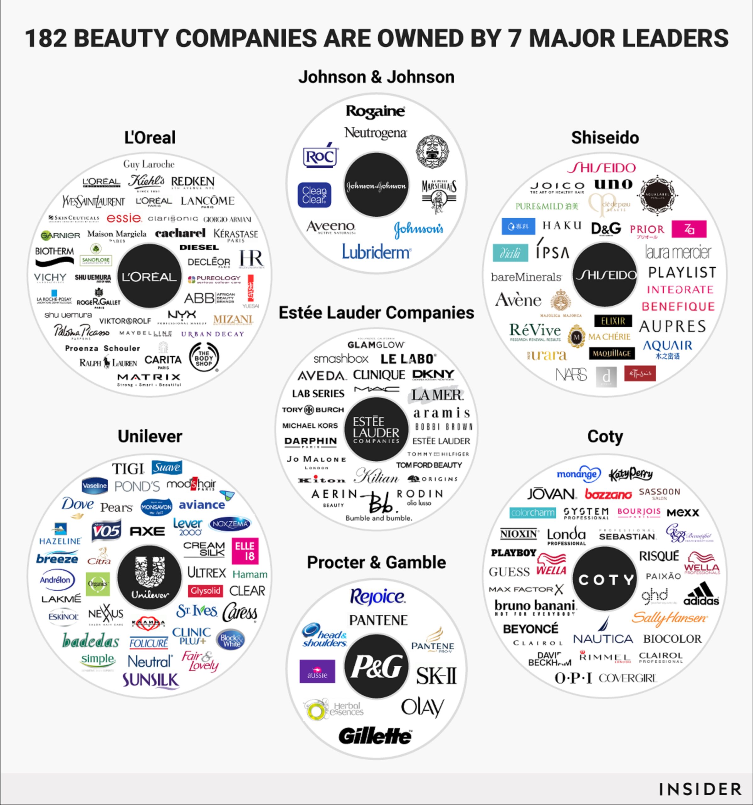 How do you trust your beauty brand?